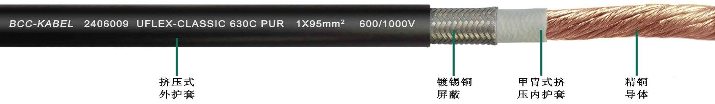 單芯高柔性拖鏈電纜12G0.5